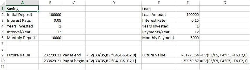 FV Function